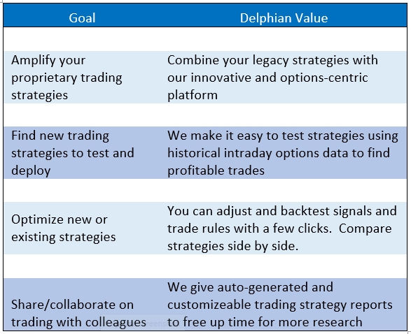 Hedge Fund Solutions Table